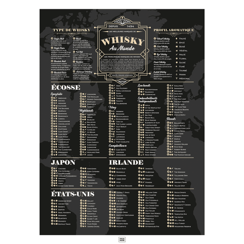 Affiche des meilleurs whisky du monde et leur profil aromatique, poster art déco