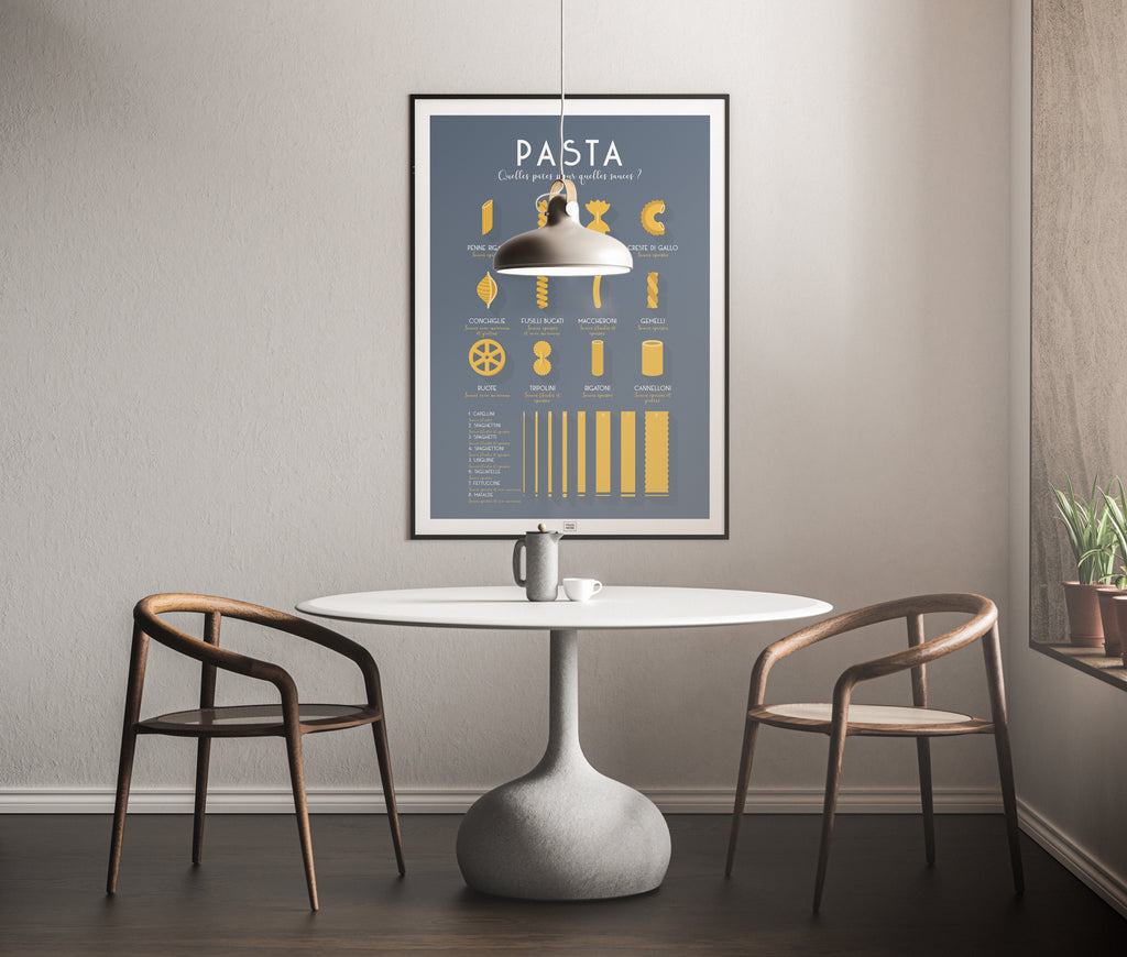 Affiche Pasta – Quelles pâtes pour quelles sauces 