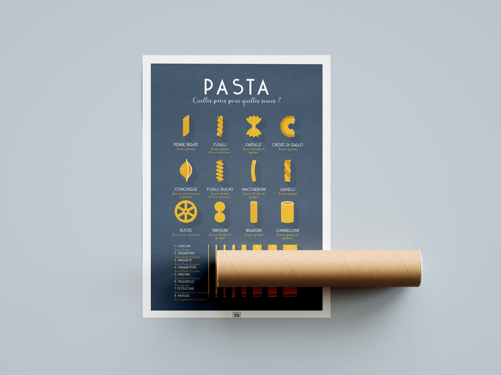 Affiche Pasta – Quelles pâtes pour quelles sauces ? – posée à plat avec son tube d'expédition Frog Posters sur fond gris clair