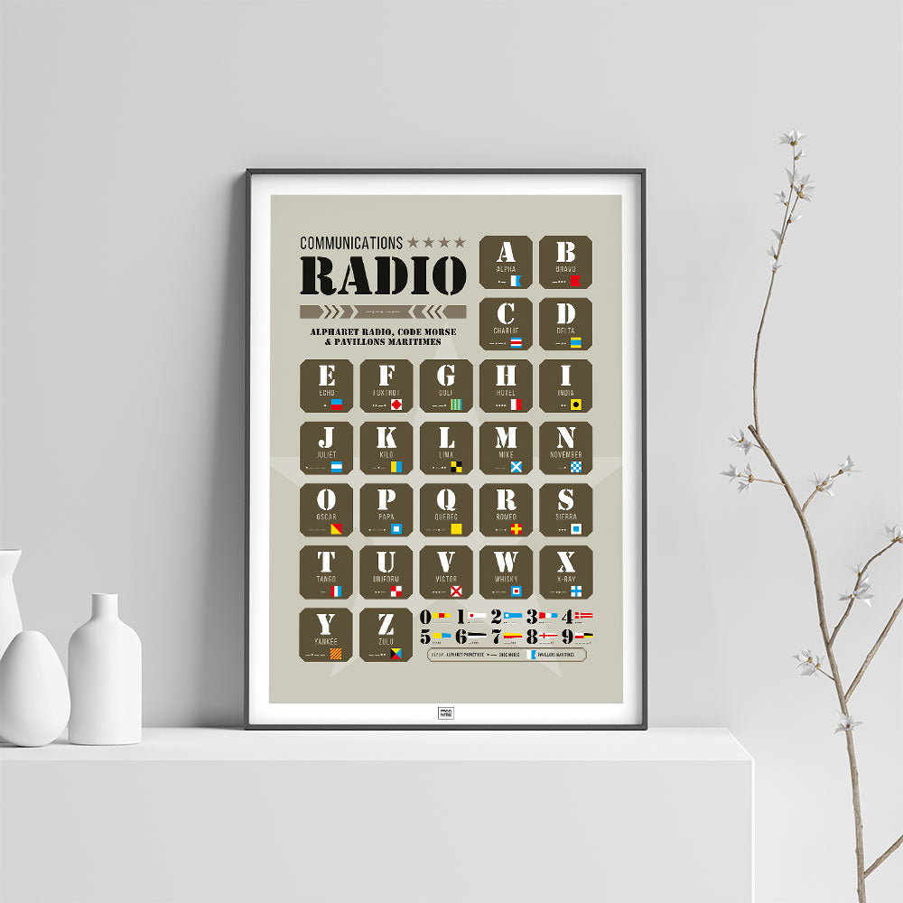 Affiche alphabet radio, code morse et pavillons maritimes, thème militaire armée, sur fond clair