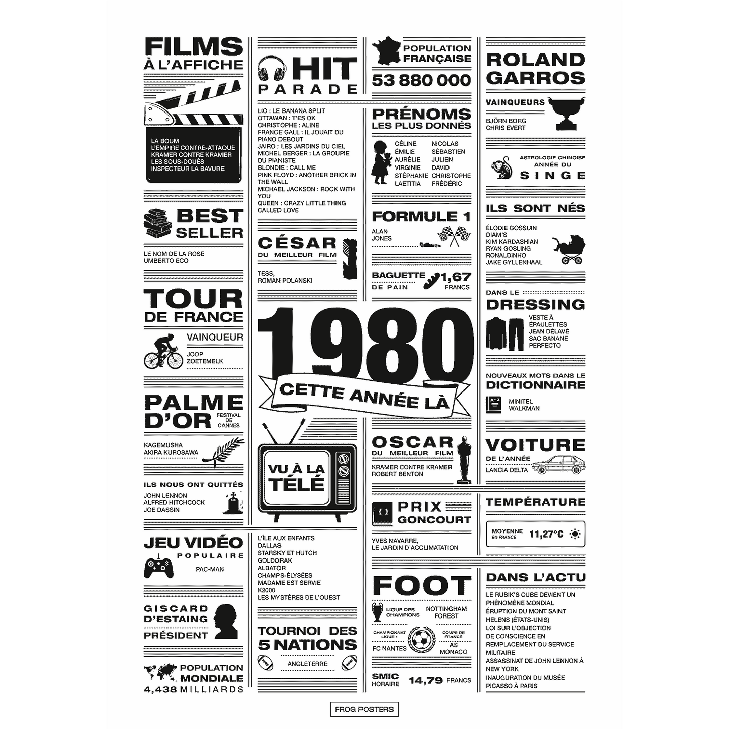 Affiche année 1980 en noir et blanc, poster rétrospective année de naissance 1980, idée cadeau anniversaire