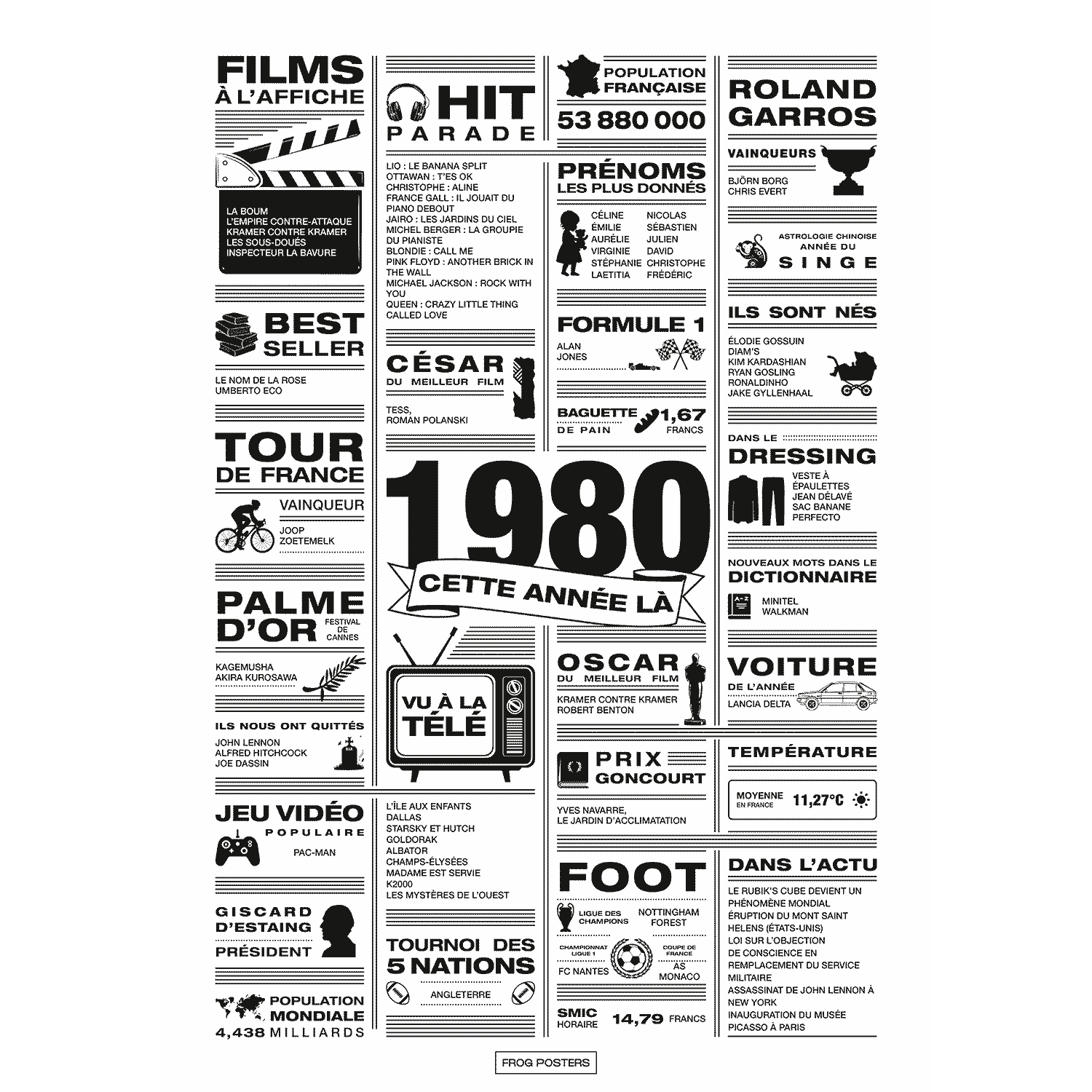 Affiche année 1980 en noir et blanc, poster rétrospective année de naissance 1980, idée cadeau anniversaire