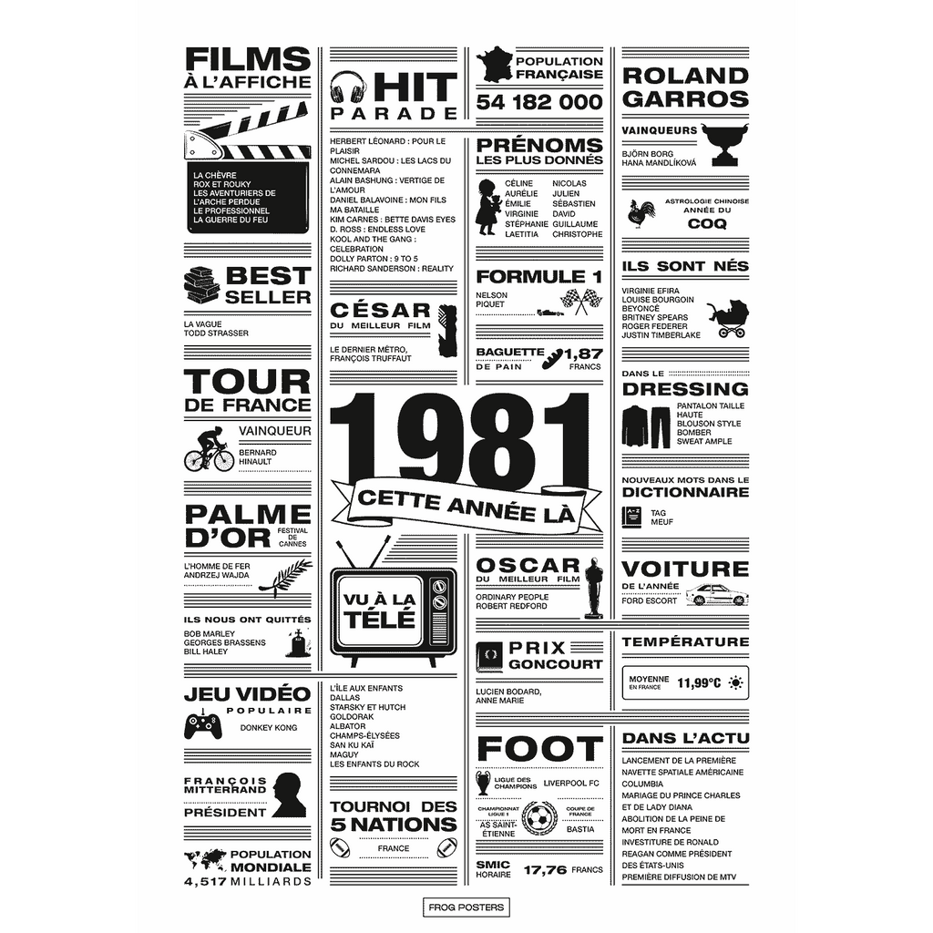 Affiche année 1981 en noir et blanc, poster rétrospective année de naissance 1981, idée cadeau anniversaire