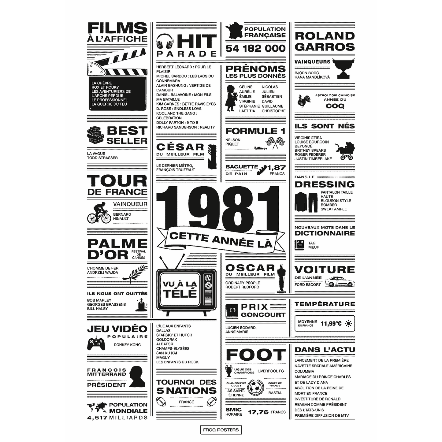 Affiche année 1981 en noir et blanc, poster rétrospective année de naissance 1981, idée cadeau anniversaire