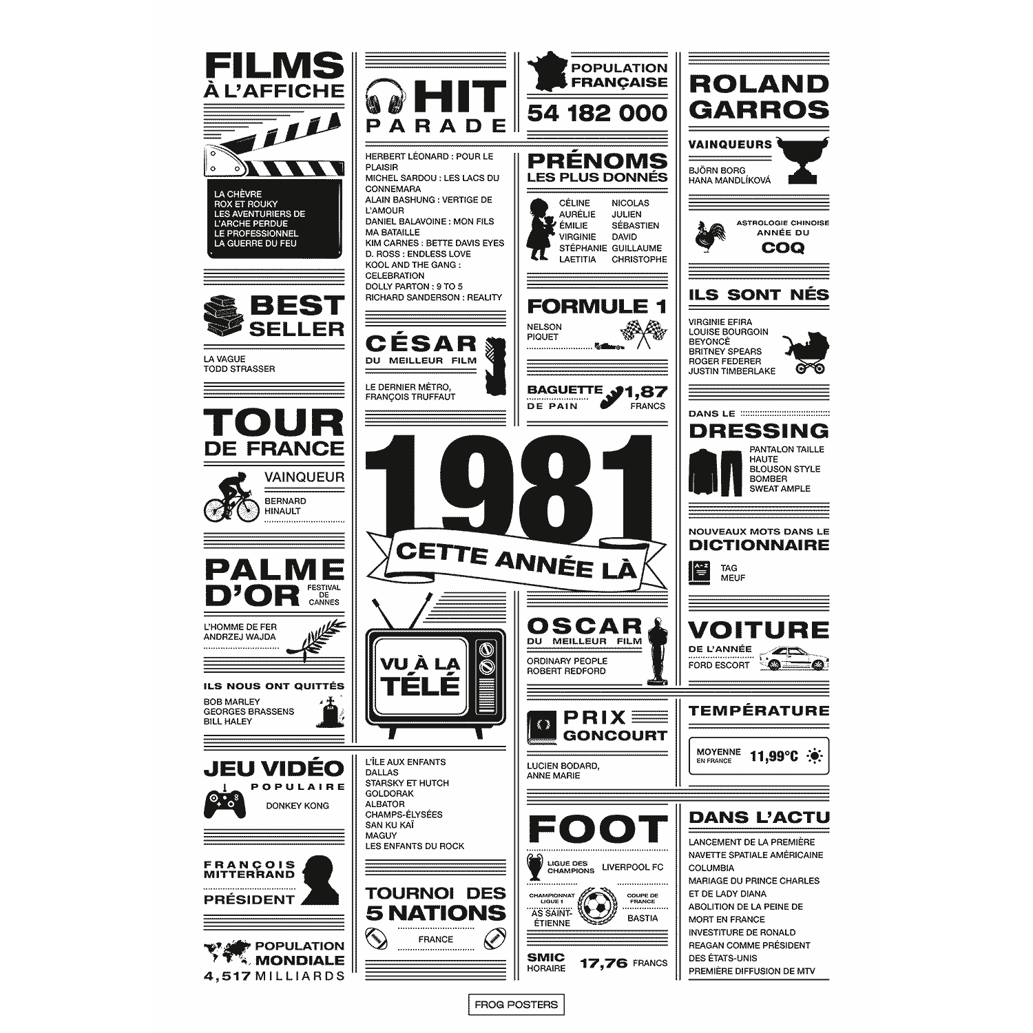 Affiche année 1981 en noir et blanc, poster rétrospective année de naissance 1981, idée cadeau anniversaire