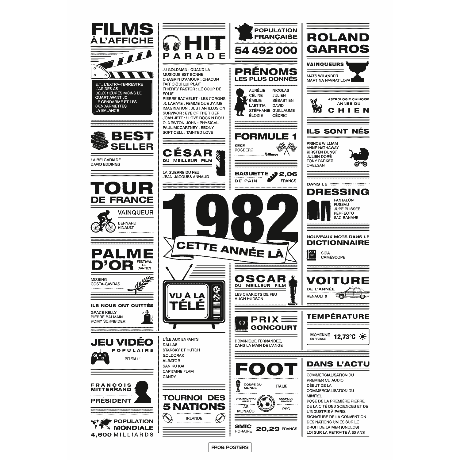 Affiche année 1982 en noir et blanc, poster rétrospective année de naissance 1982, idée cadeau anniversaire
