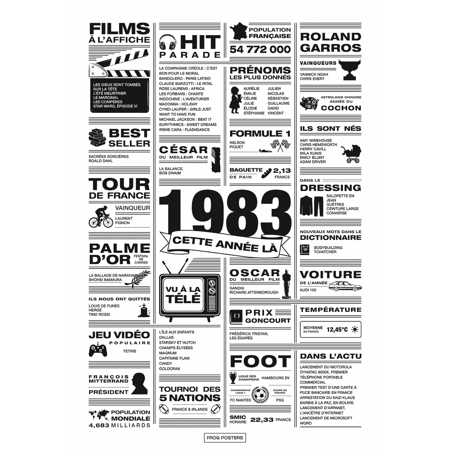 Affiche année 1983 en noir et blanc, poster rétrospective année de naissance 1983, idée cadeau anniversaire
