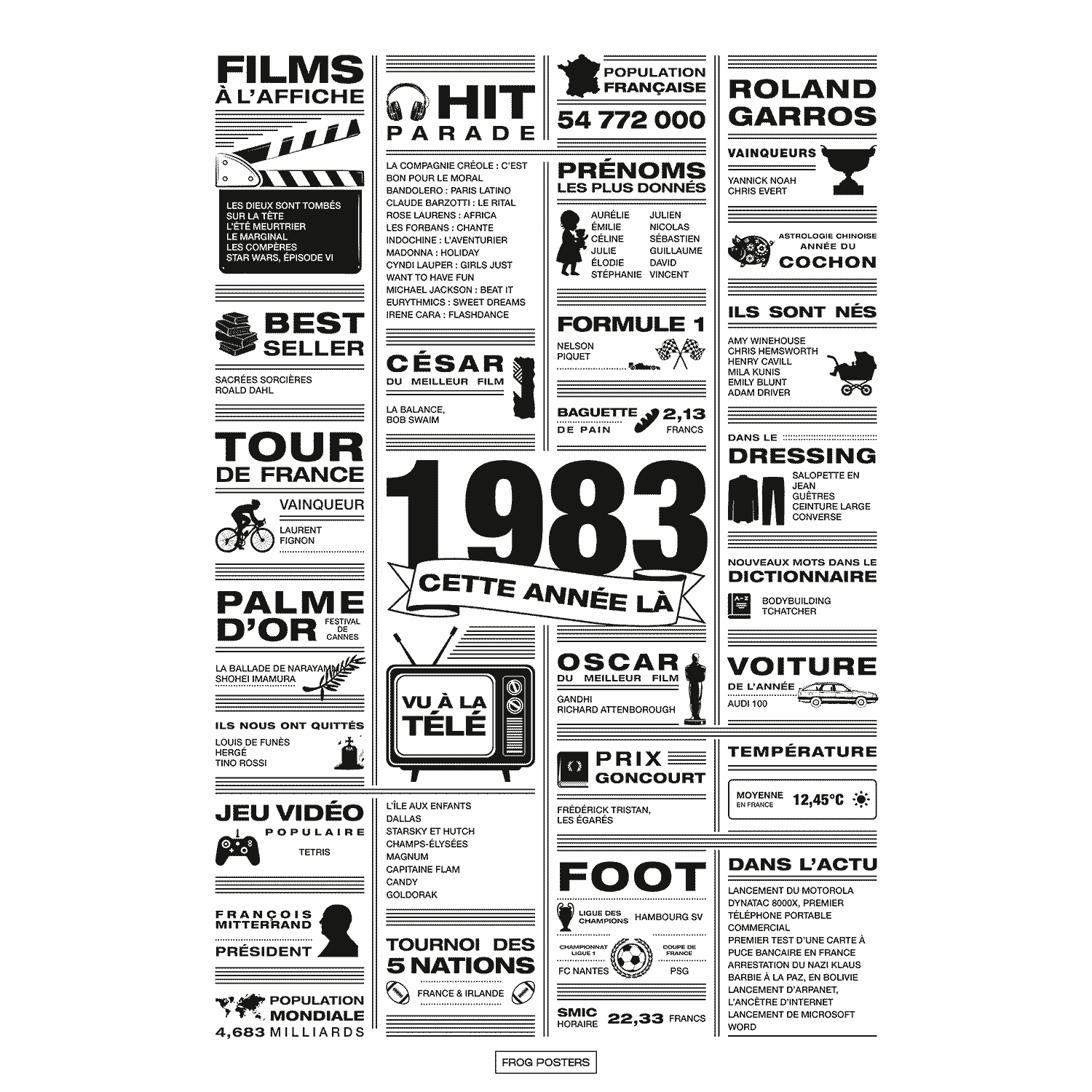 Affiche année 1983 en noir et blanc, poster rétrospective année de naissance 1983, idée cadeau anniversaire
