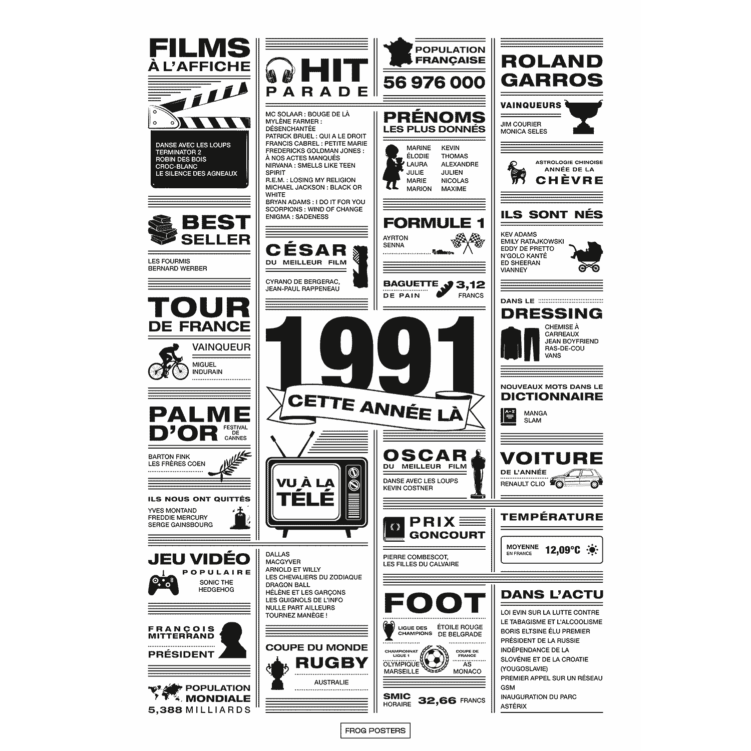 Affiche année 1991 en noir et blanc, poster rétrospective année de naissance 1991, idée cadeau anniversaire