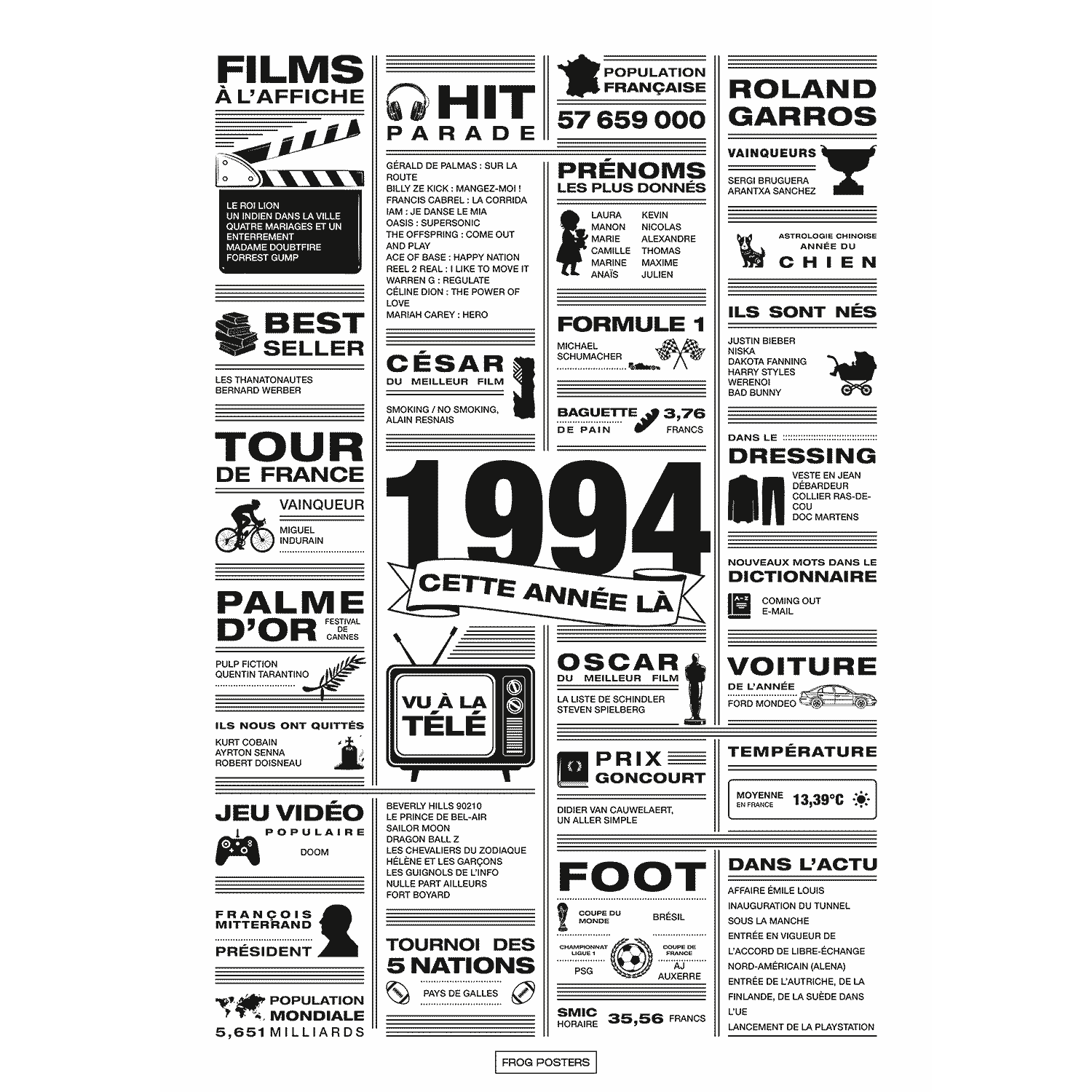 Affiche année 1994 en noir et blanc, poster rétrospective année de naissance 1994, idée cadeau anniversaire