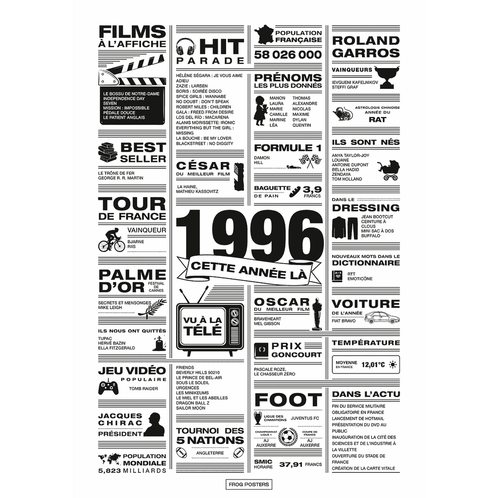 Affiche année 1996 en noir et blanc, poster rétrospective année de naissance 1996, idée cadeau anniversaire