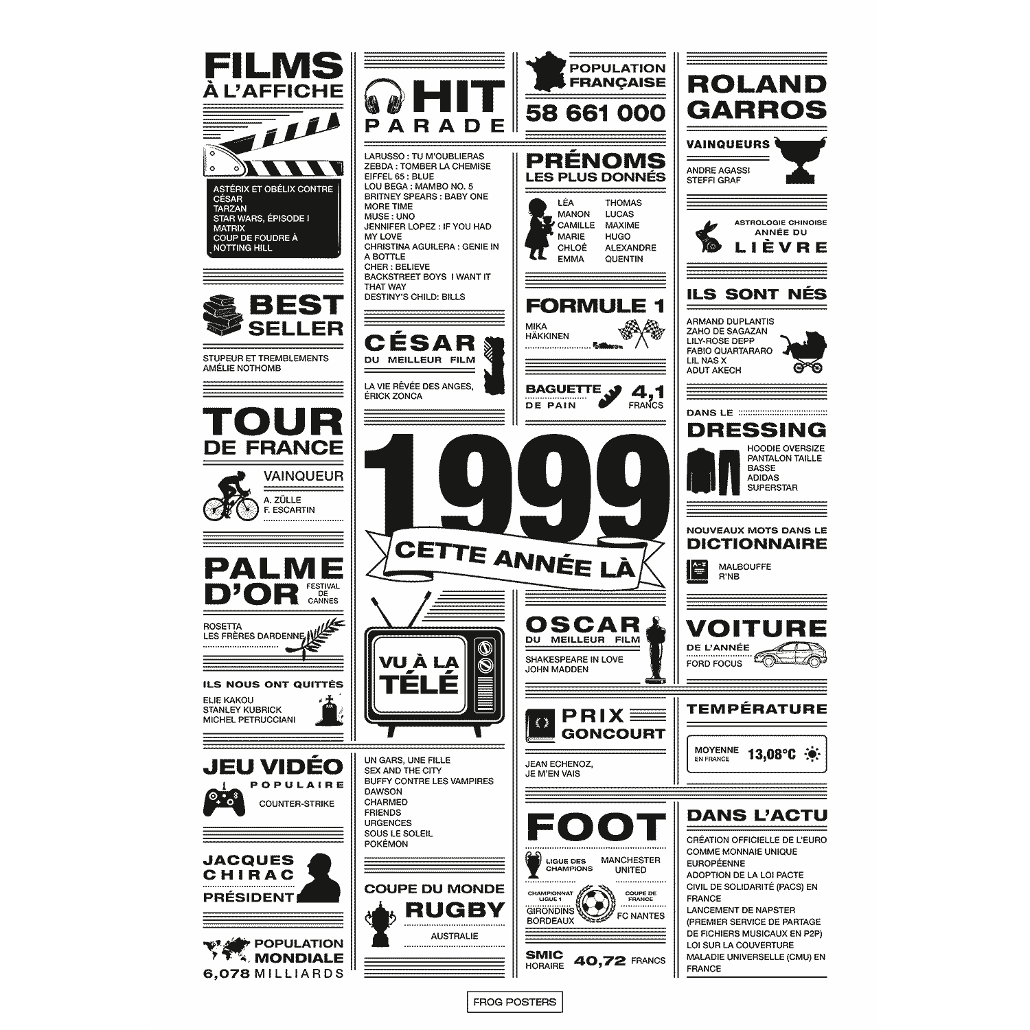 Affiche année 1999 en noir et blanc, poster rétrospective année de naissance 1999, idée cadeau anniversaire