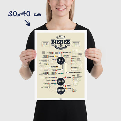 Affiche Bière : les 73 Types de Bières du Monde, dimensions 30x40 cm