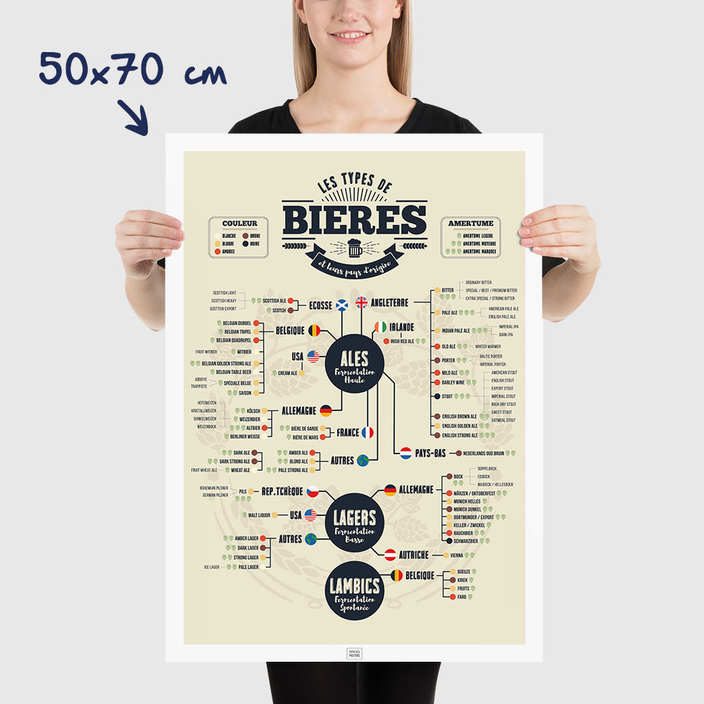 Affiche Bière : les 73 Types de Bières du Monde, dimensions 50x70 cm