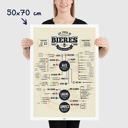 Affiche Bière : les 73 Types de Bières du Monde, dimensions 50x70 cm