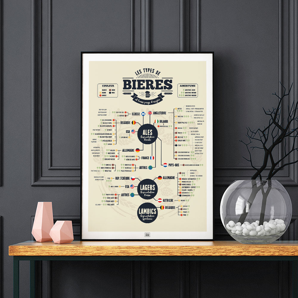 Affiche Bière : les 73 Types de Bières du Monde, sur fond sombre