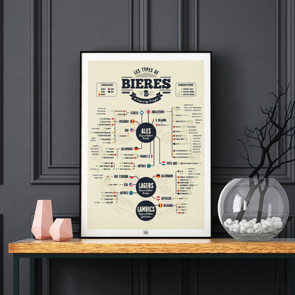 Affiche Bière : les 73 Types de Bières du Monde, sur fond sombre