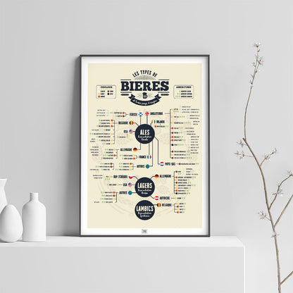 Affiche Bière : les 73 Types de Bières du Monde, sur fond clair