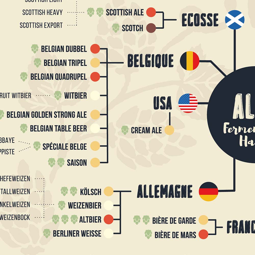 Affiche Bière : les 73 Types de Bières du Monde, zoom