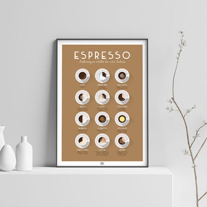 Affiche des cafés espresso et cafés italiens, avec leurs recettes, poster graphique, sur fond clair
