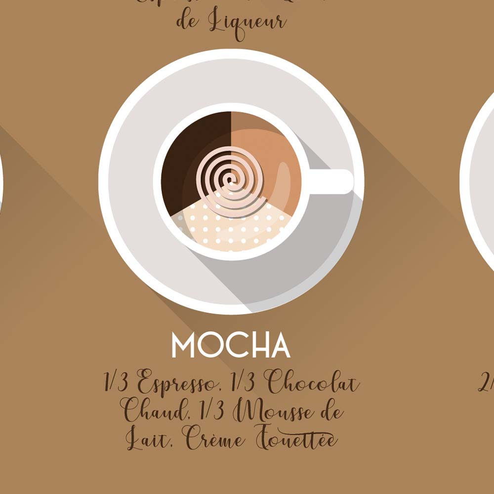 Affiche des cafés espresso et cafés italiens, avec leurs recettes, poster graphique, zoom
