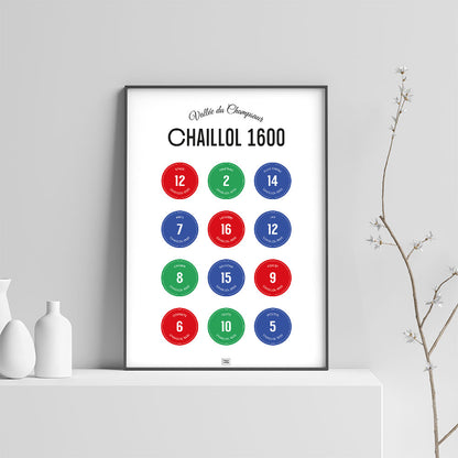 Affiche Chaillol, vallée du Champsaur : la liste des pistes de ski, sur fond clair
