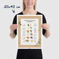 Affiche des champignons comestibles sauvages, dimensions 30x40 cm