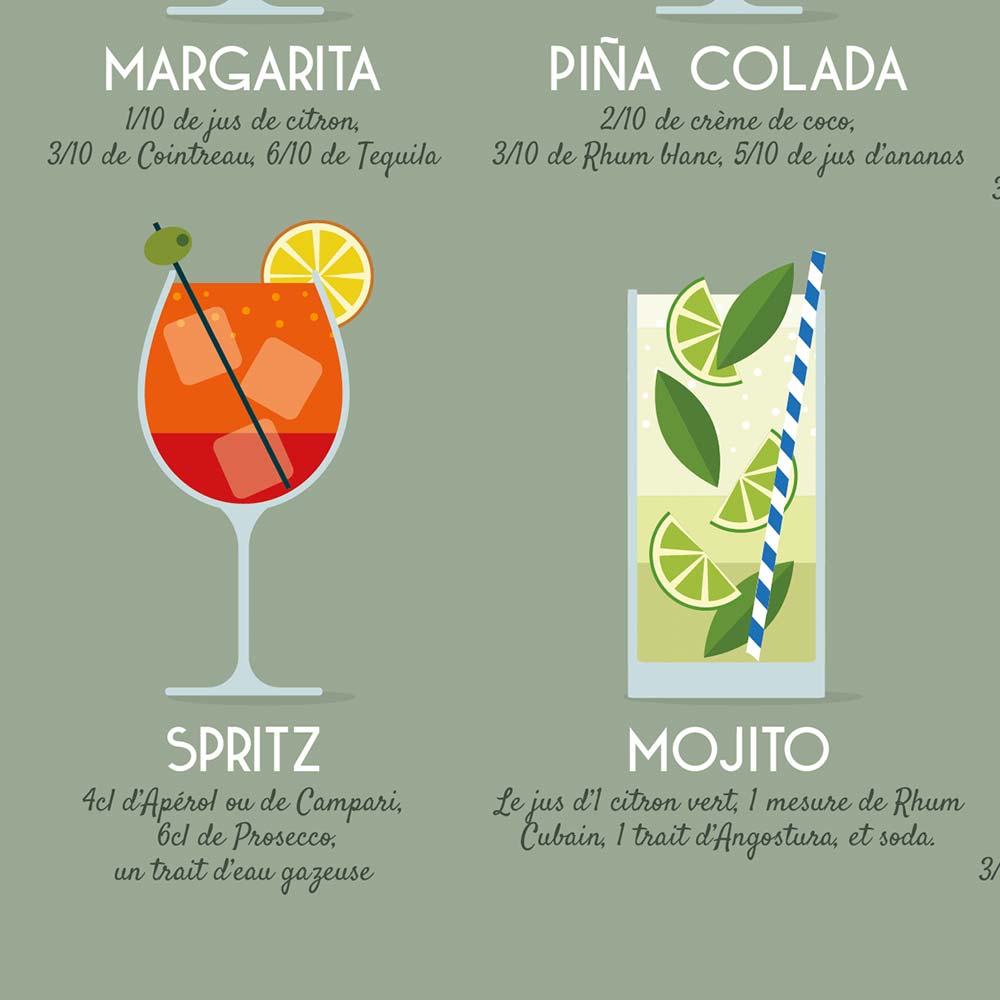 Affiche des cocktails : les meilleurs cocktails classiques et leurs recettes, zoom

