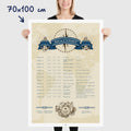 Affiche Echelle de Beaufort pour décrire la force du vent et l'état de la mer, sur fond clair, dimensions 70x100 cm