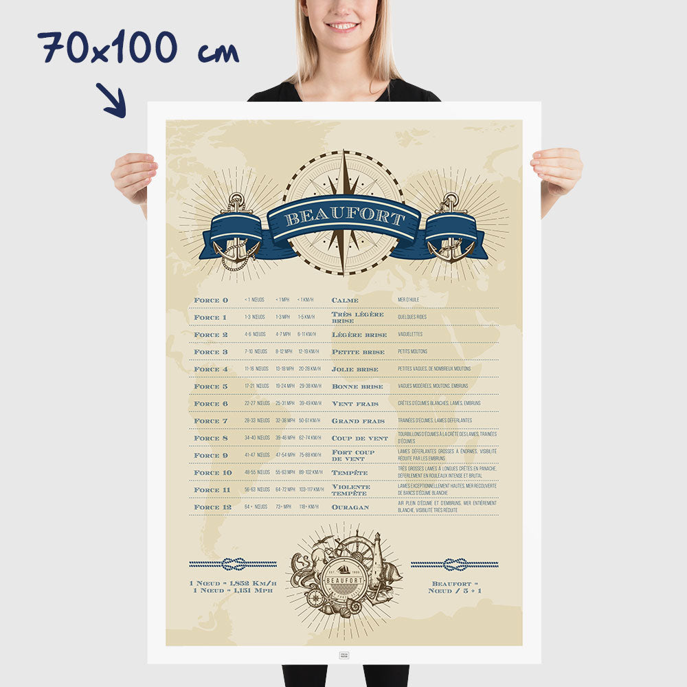 Affiche Echelle de Beaufort pour décrire la force du vent et l'état de la mer, sur fond clair, dimensions 70x100 cm