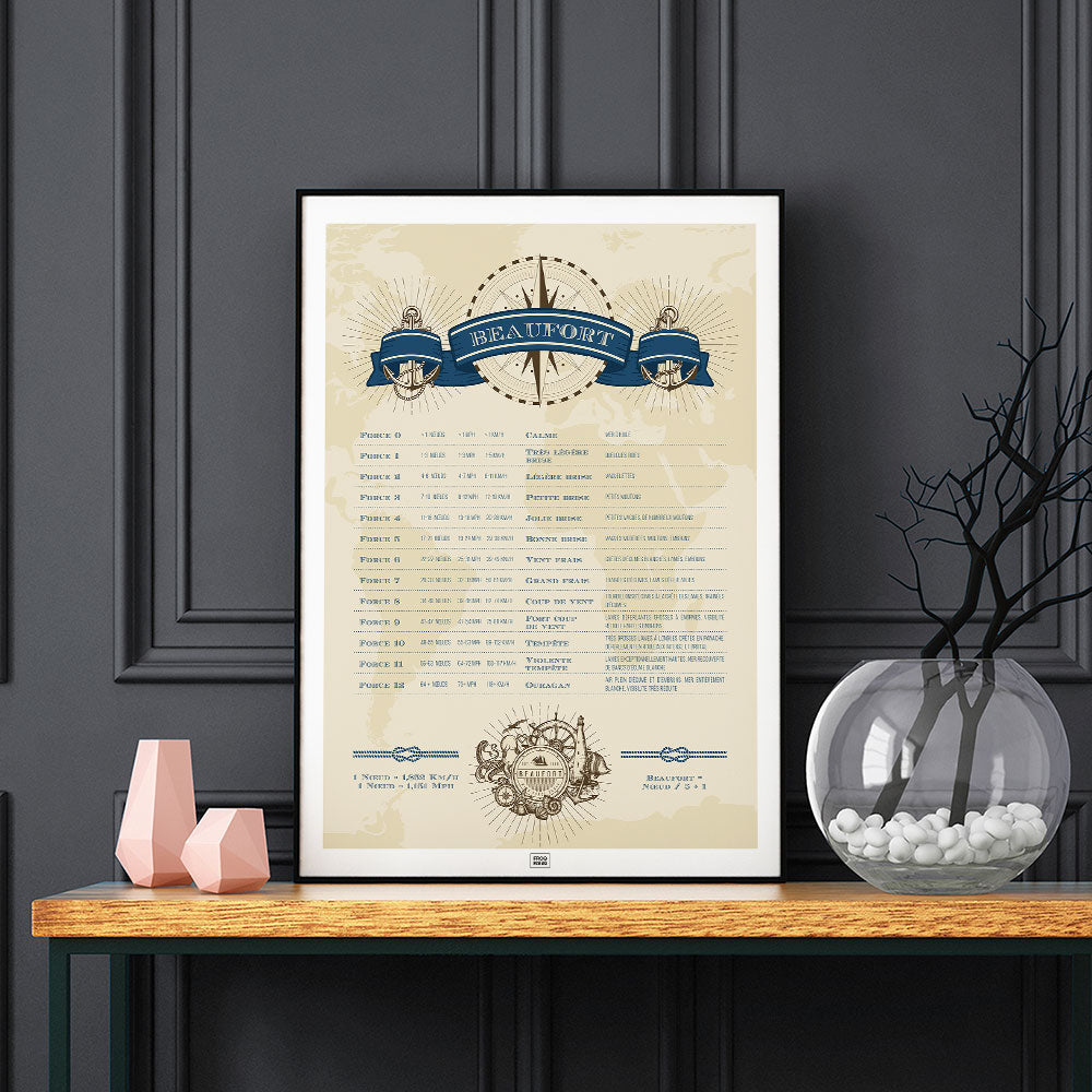 Affiche Echelle de Beaufort pour décrire la force du vent et l'état de la mer, sur fond sombre