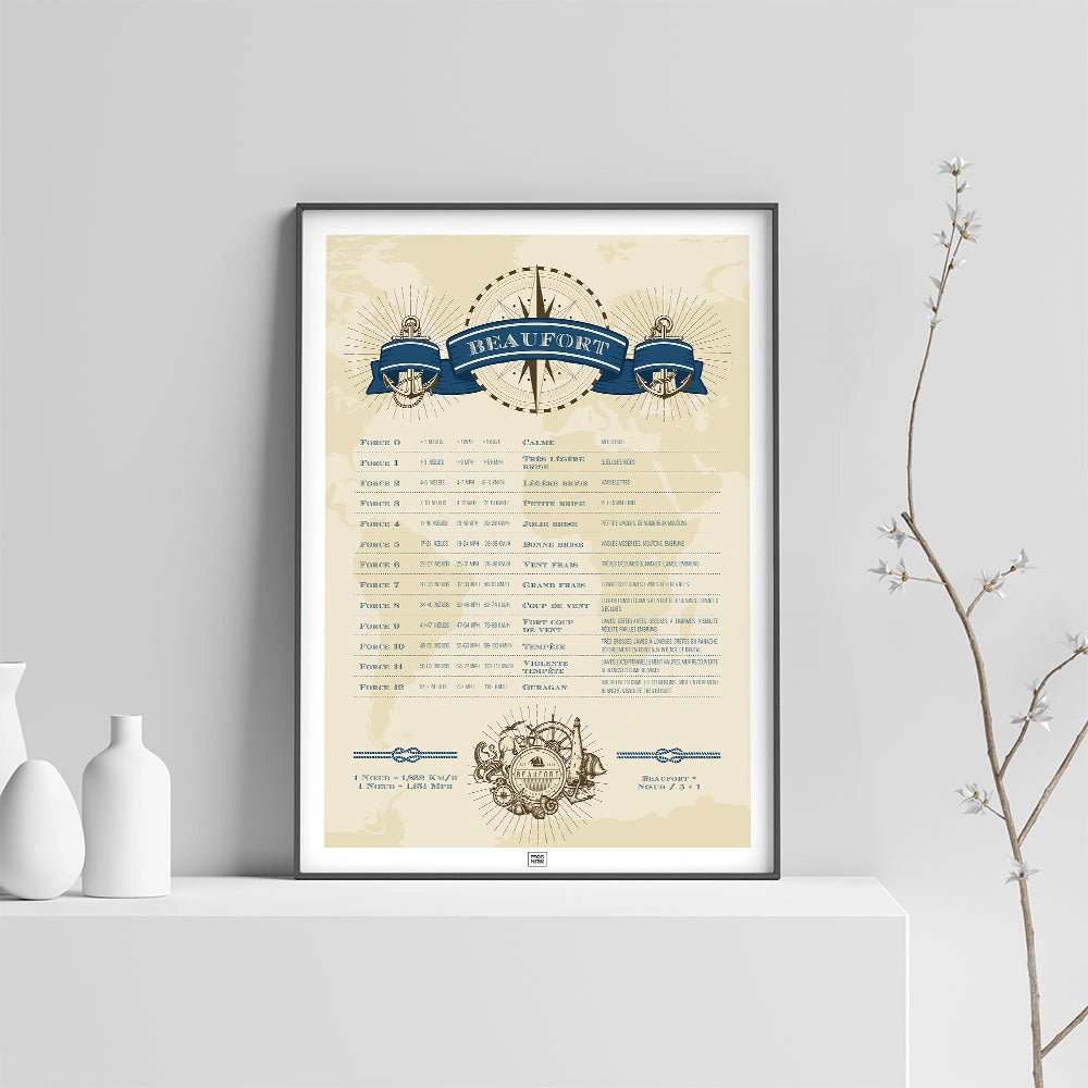 Affiche Echelle de Beaufort pour décrire la force du vent et l'état de la mer, sur fond clair
