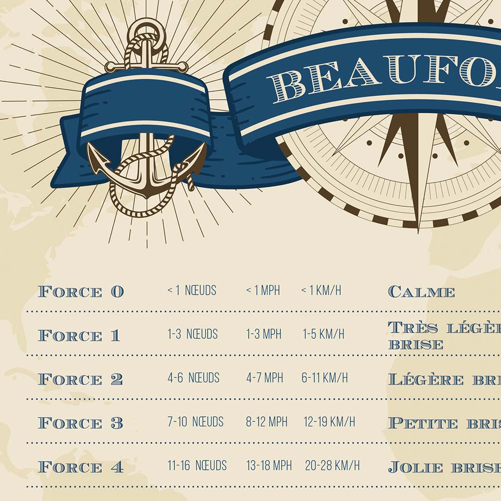 Affiche Echelle de Beaufort pour décrire la force du vent et l'état de la mer, sur fond clair, zoom