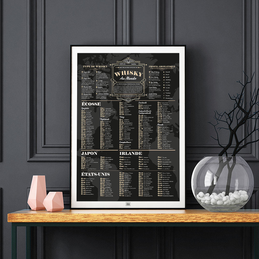 Affiche des meilleurs whisky du monde et leur profil aromatique, poster art déco, sur fond sombre