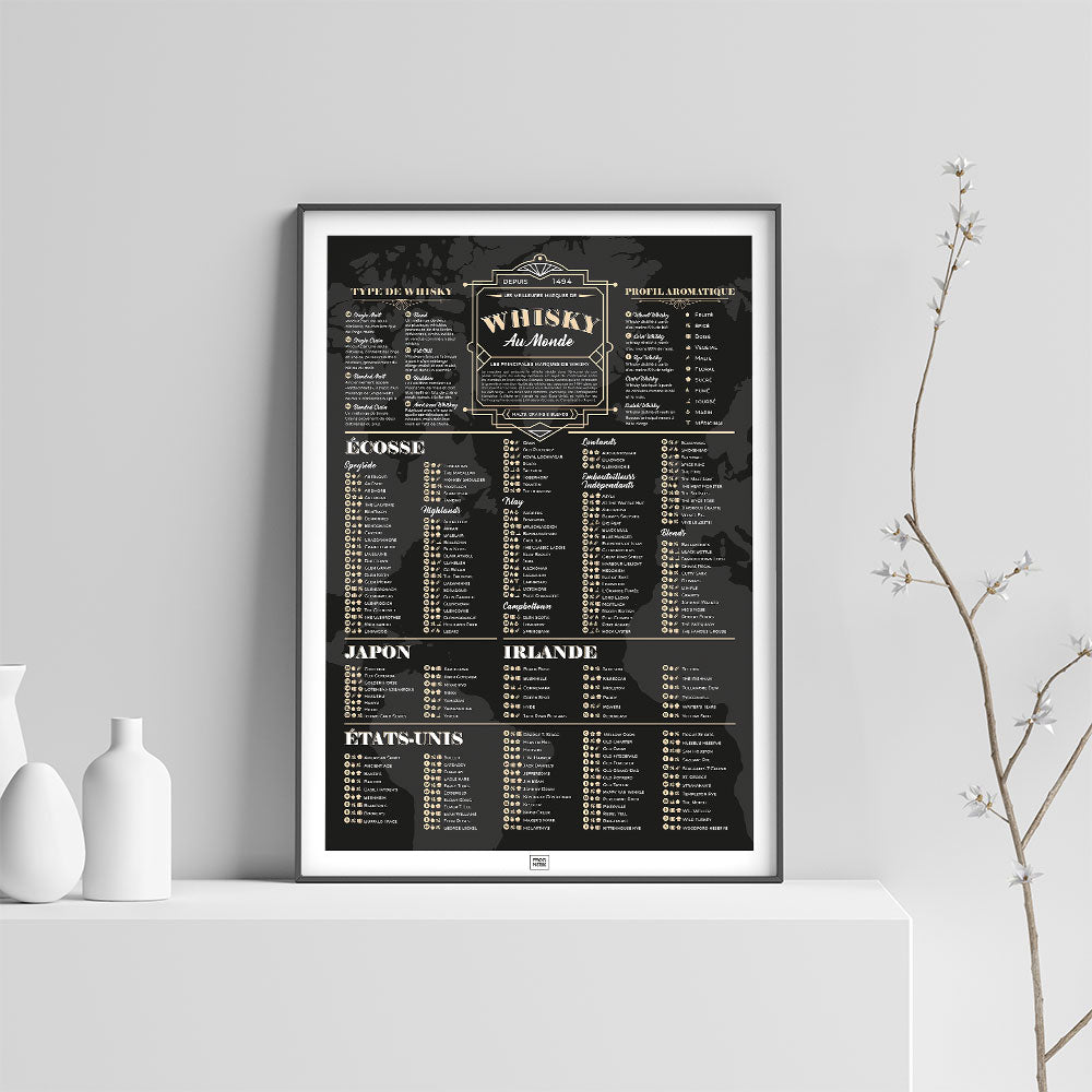 Affiche des meilleurs whisky du monde et leur profil aromatique, poster art déco, sur fond clair
