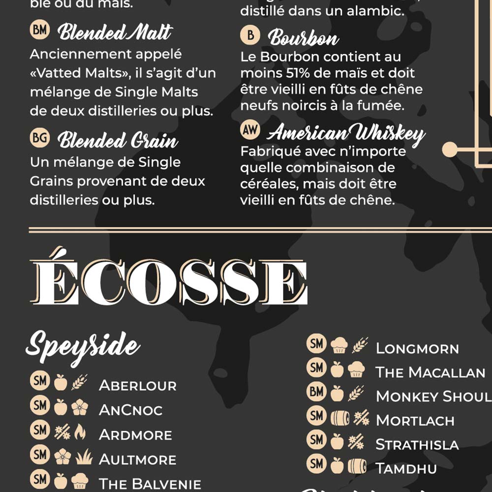 Affiche des meilleurs whisky du monde et leur profil aromatique, poster art déco, zoom
