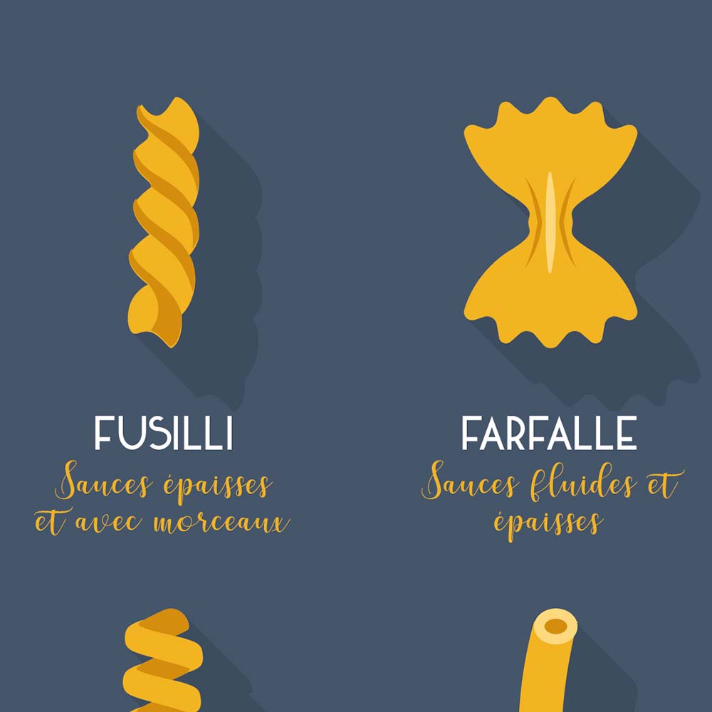 affiche pates italiennes, poster vintage minimaliste graphique, zoom
