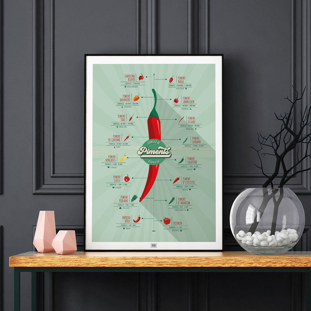 Affiche piments : l'échelle de scoville et la force des piments, sur fond sombre