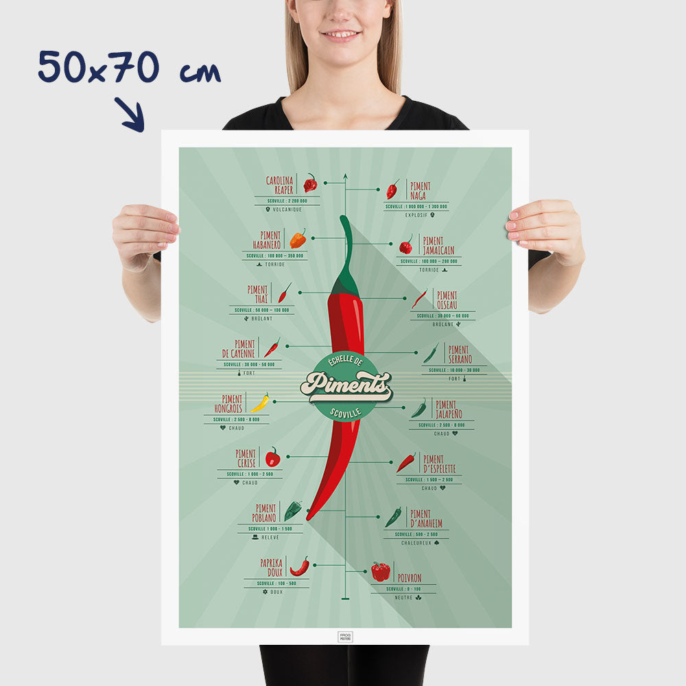 Affiche piments : l'échelle de scoville et la force des piments, dimensions 50x70 cm