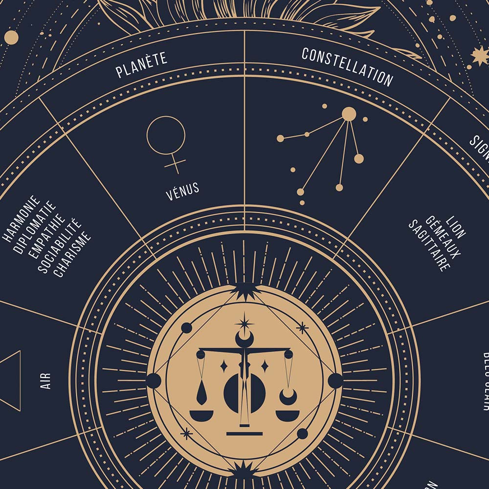 Affiche signe astrologique Balance, poster vintage de signe du zodiaque, zoom