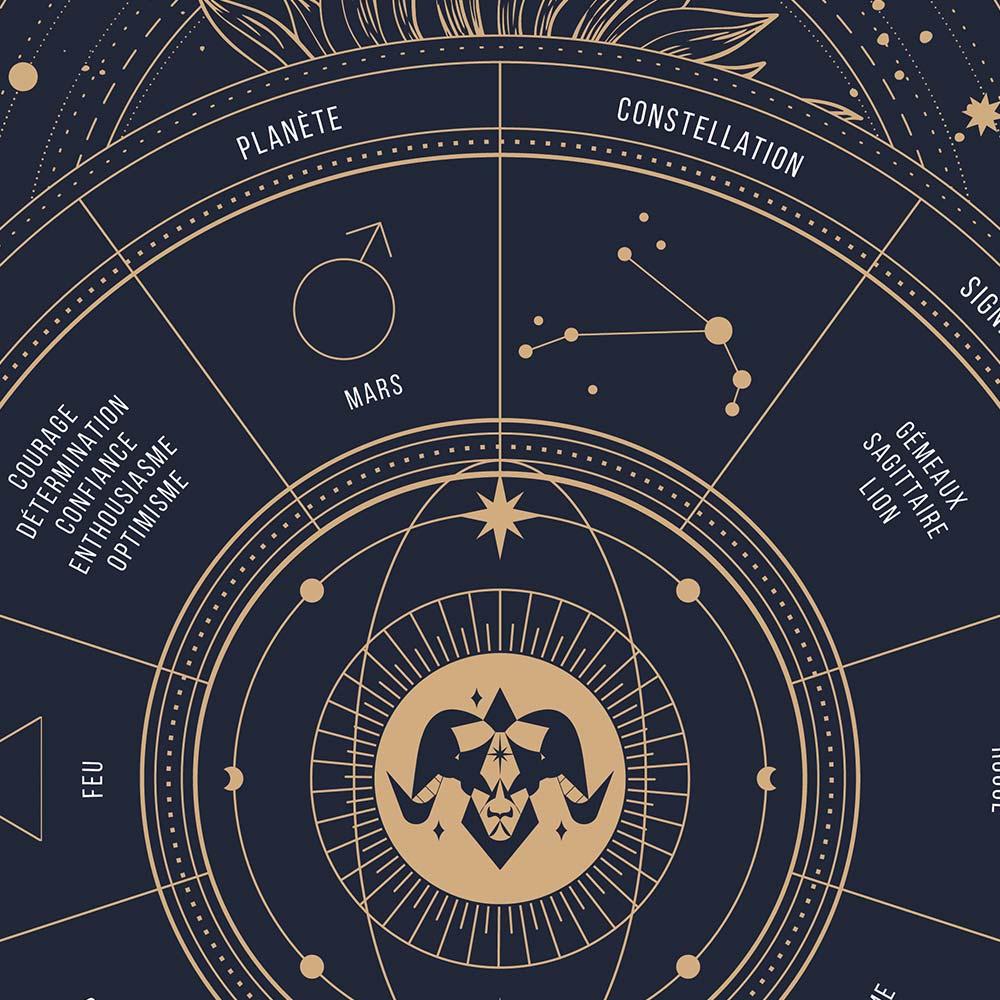 Affiche signe astrologique Bélier, poster vintage de signe du zodiaque, zoom