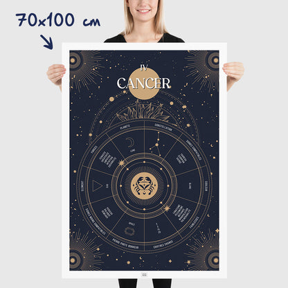 Affiche signe astrologique Cancer, poster vintage de signe du zodiaque, dimensions 70x100 cm