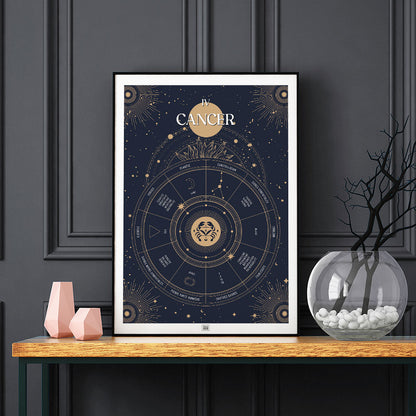 Affiche signe astrologique Cancer, poster vintage de signe du zodiaque, sur fond sombre