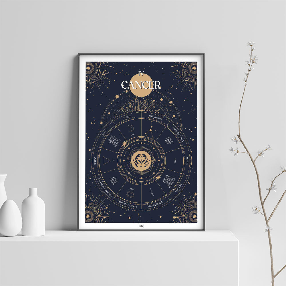 Affiche signe astrologique Cancer, poster vintage de signe du zodiaque, sur fond clair