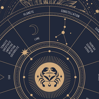 Affiche signe astrologique Cancer, poster vintage de signe du zodiaque, zoom