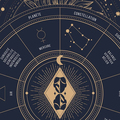 Affiche signe astrologique Gémeaux, poster vintage de signe du zodiaque, zoom