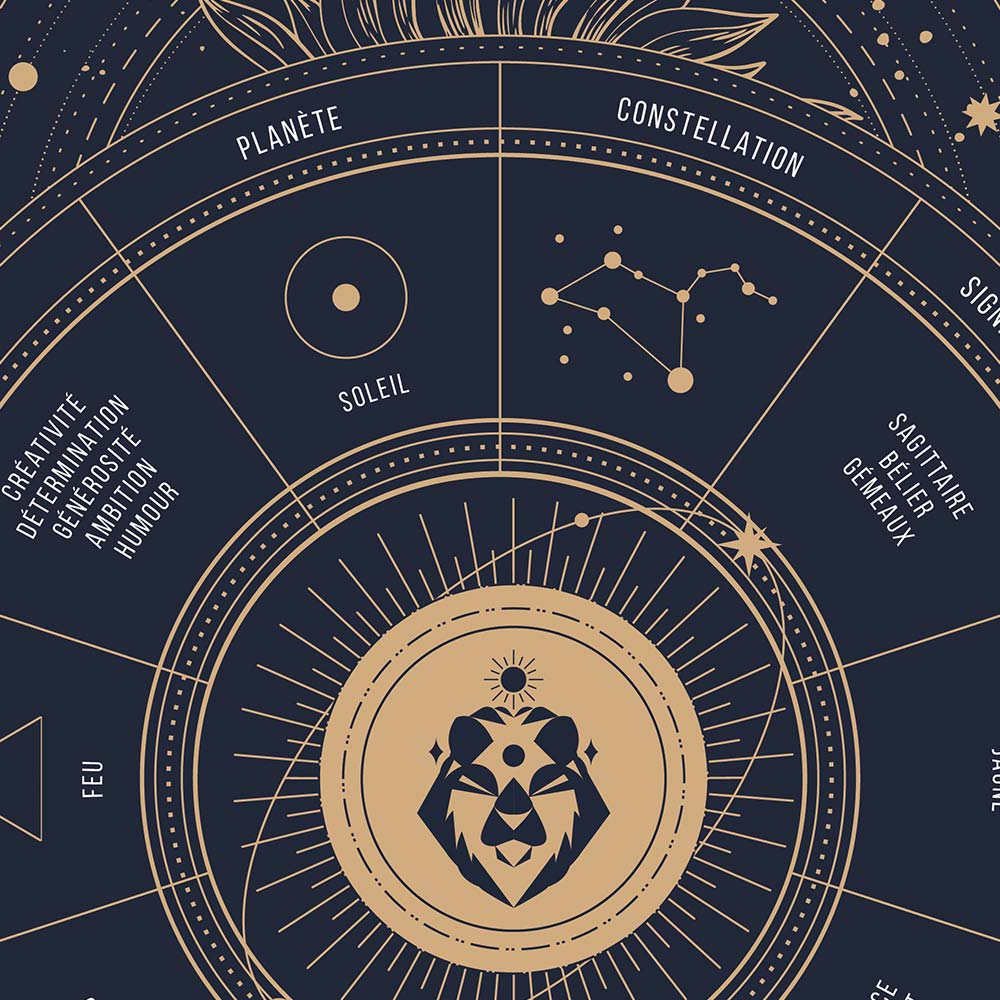 Affiche signe astrologique Lion, poster vintage de signe du zodiaque, zoom