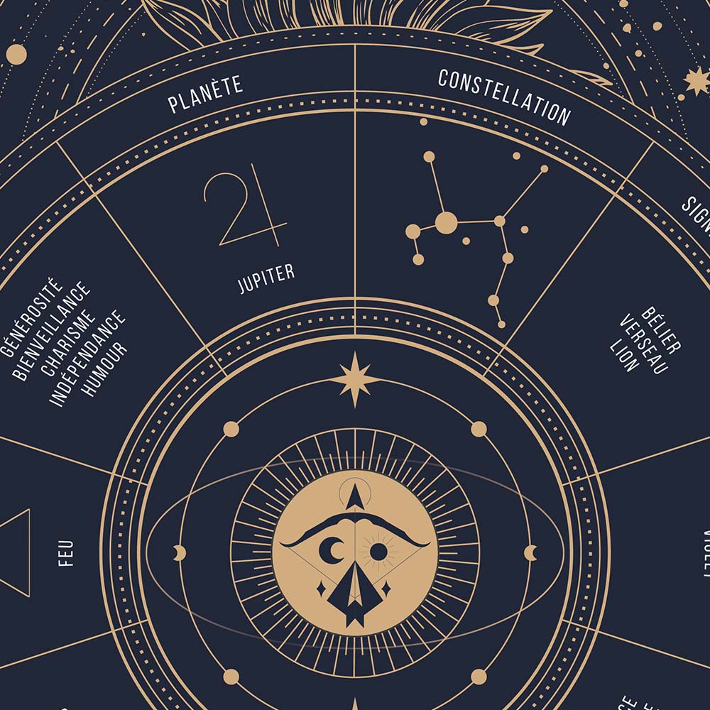 Affiche signe astrologique Sagittaire, poster vintage de signe du zodiaque, zoom