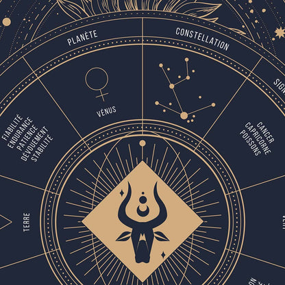 Affiche signe astrologique Taureau, poster vintage de signe du zodiaque, zoom
