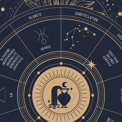 Affiche signe astrologique Verseau, poster vintage de signe du zodiaque, zoom